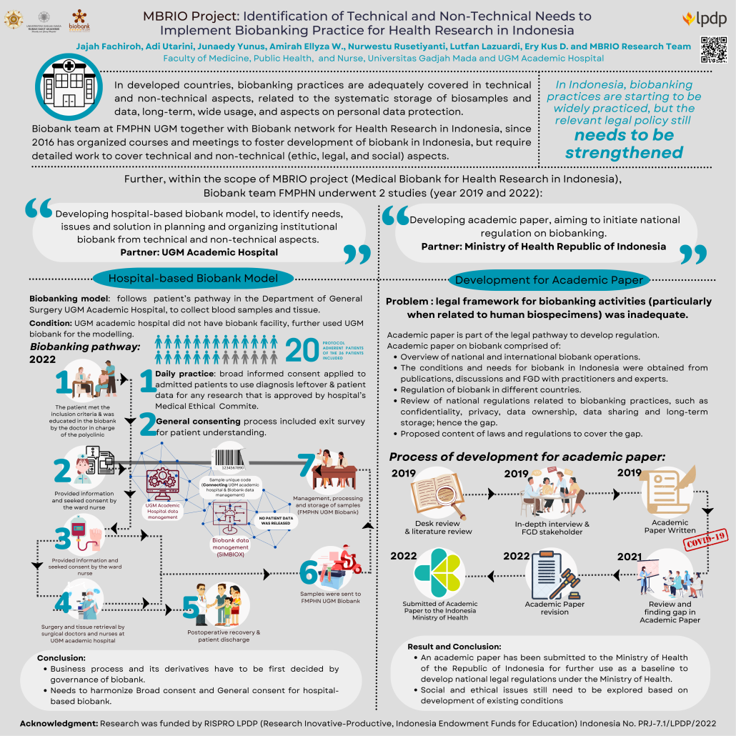 Infographics of MBRIO ISBER 2023 - Biobank FK-KMK